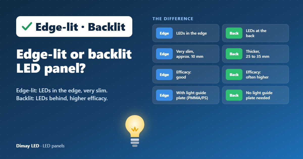 Infographic: Edge-lit or backlit LED panel?