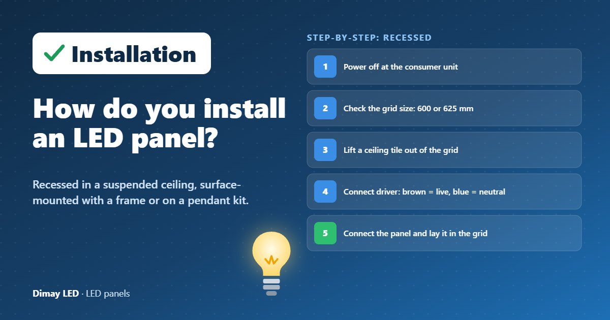 Infographic: How do you install an LED panel?