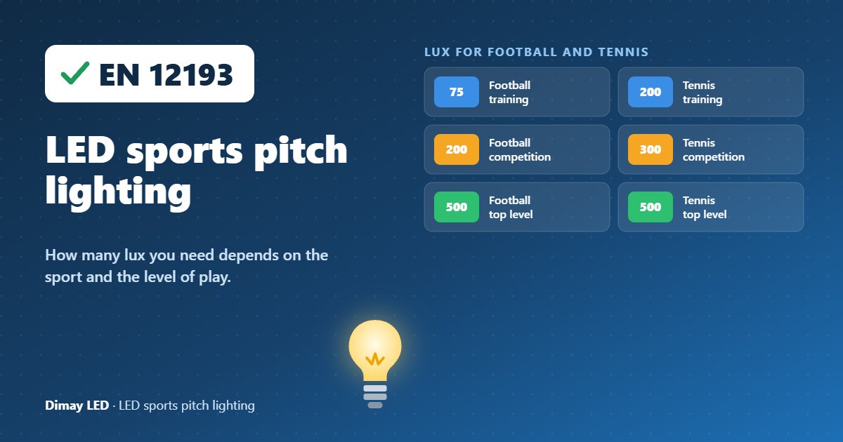 Infographic: LED sports pitch lighting