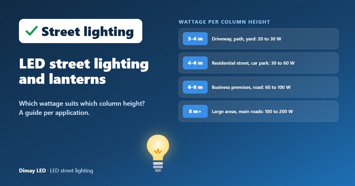 Infographic: LED street lighting and lanterns