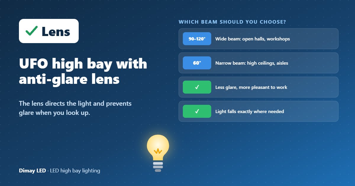 Infographic: UFO high bay with anti-glare lens