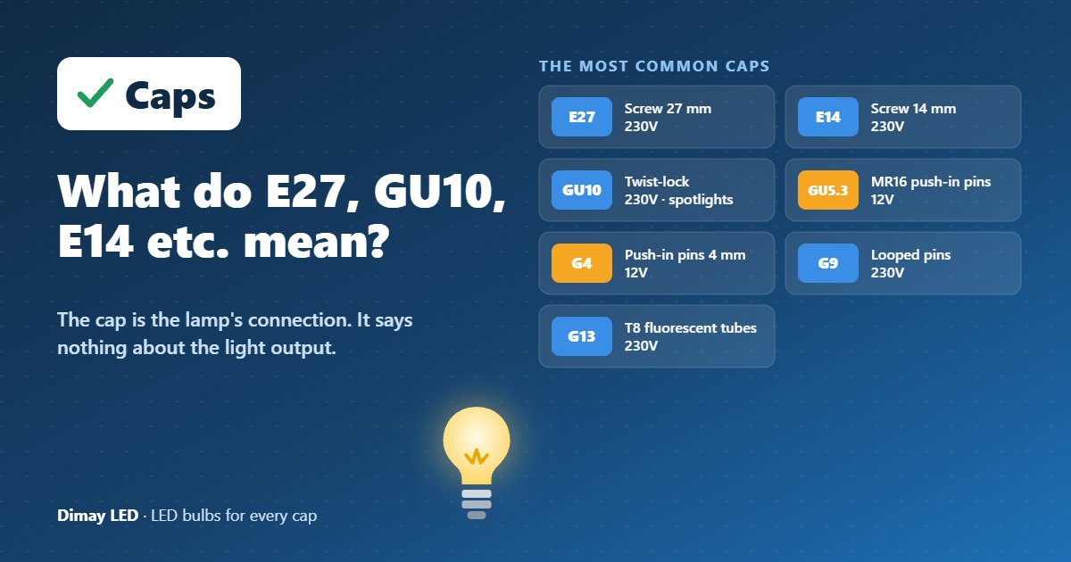 Infographic: What do E27, GU10, E14 etc. mean?