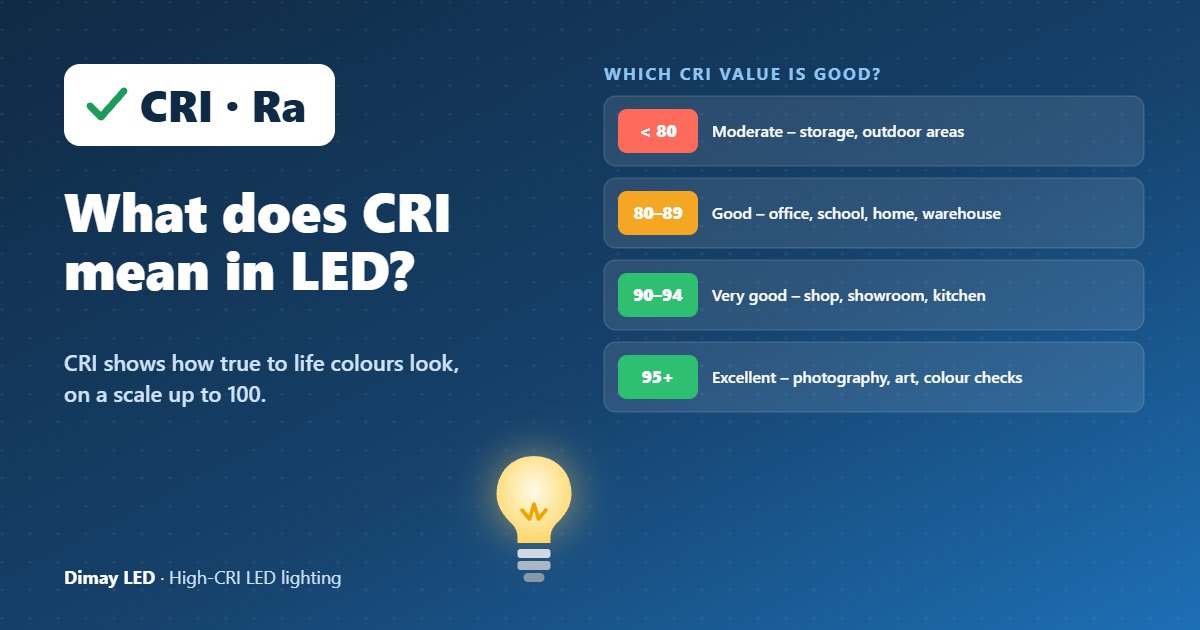 Infographic: What does CRI mean in LED?