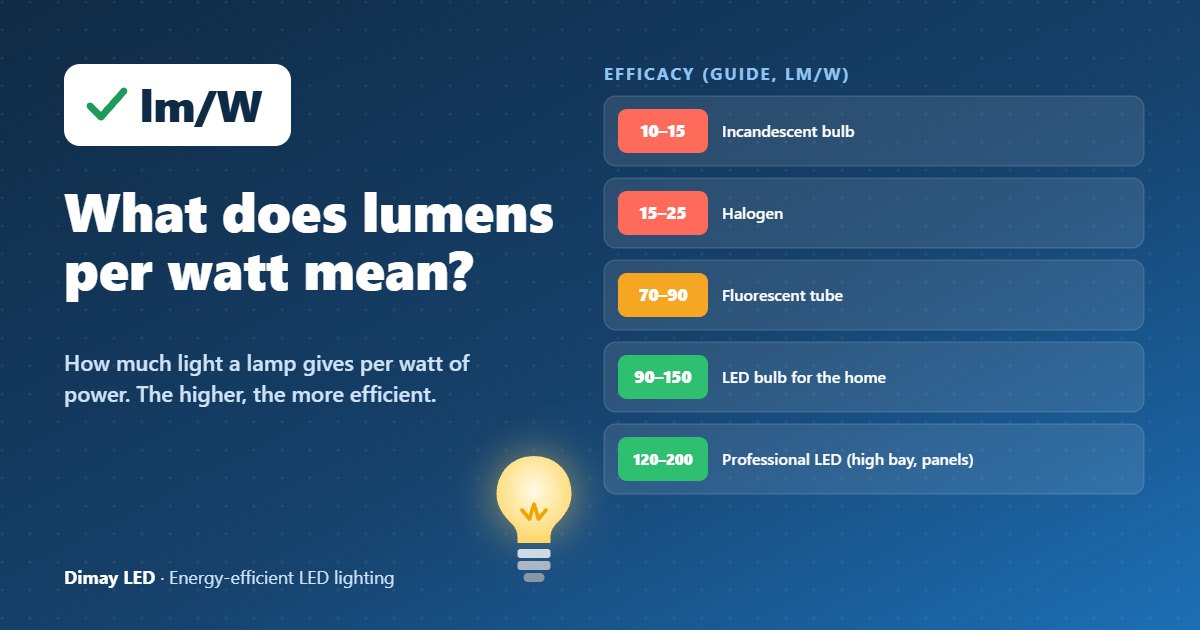 Infographic: What does lumens per watt mean?