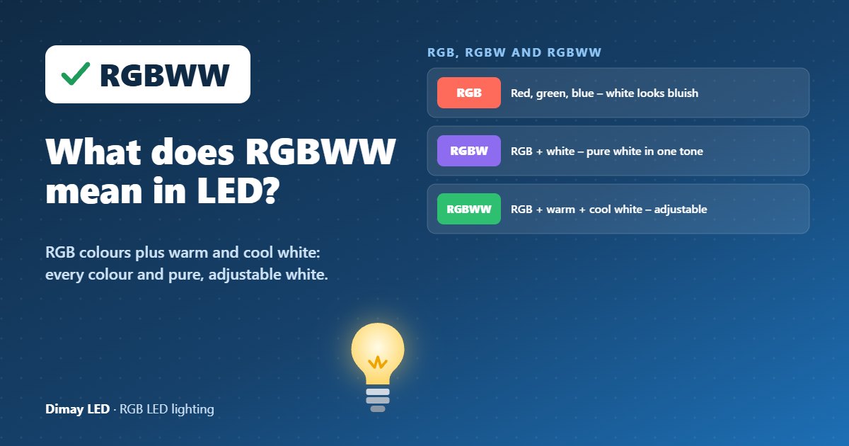 Infographic: What does RGBWW mean in LED?