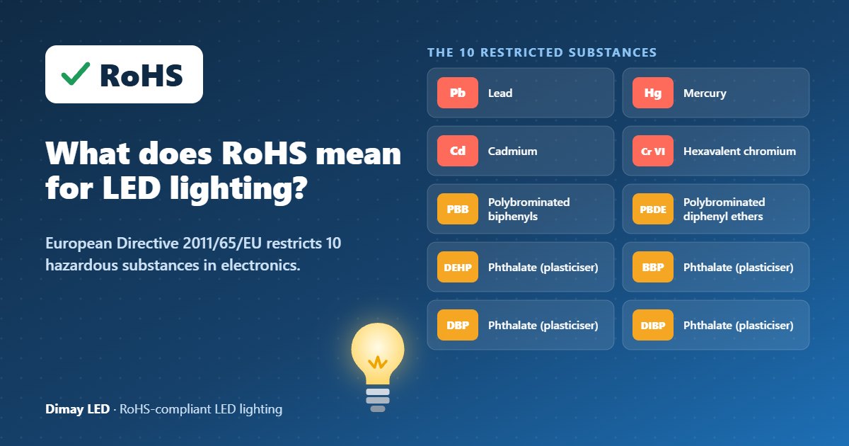 Infographic: what RoHS means for LED lighting and which 10 substances are restricted