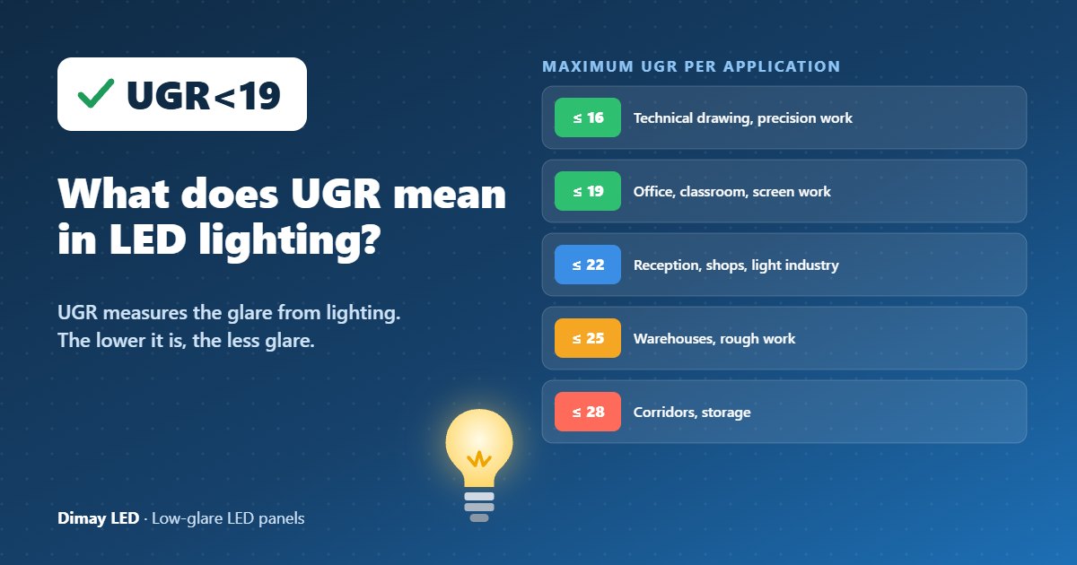 Infographic: What does UGR mean in LED lighting?
