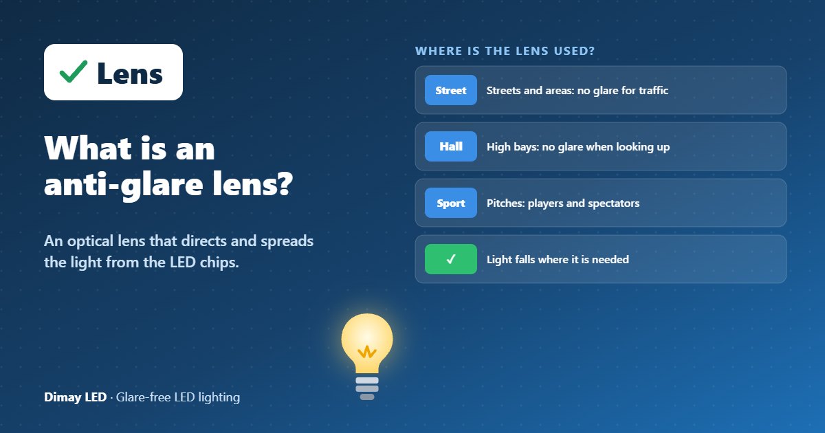 Infographic: What is an anti-glare lens?