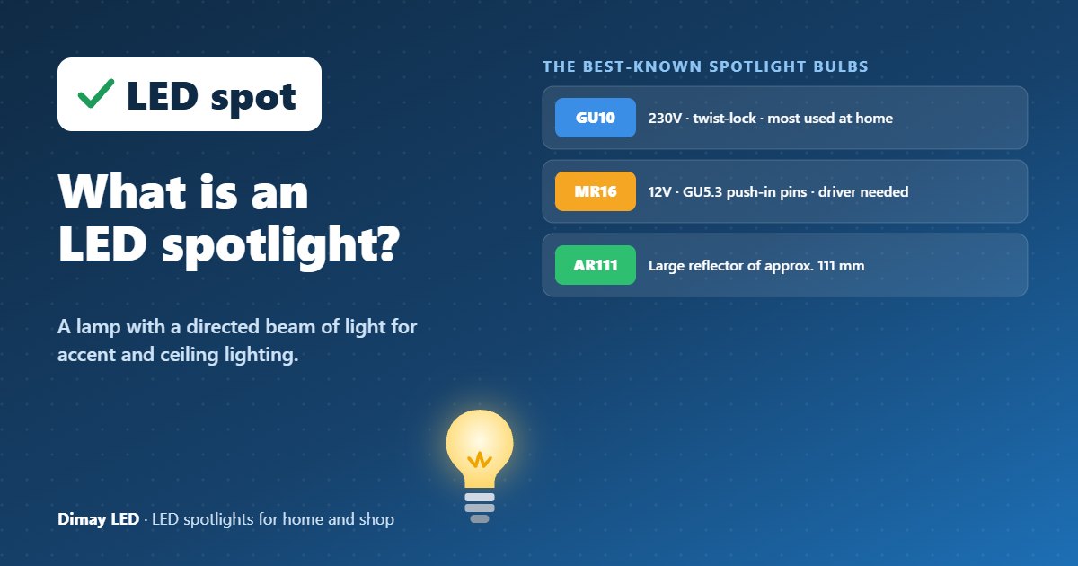 Infographic: What is an LED spotlight?