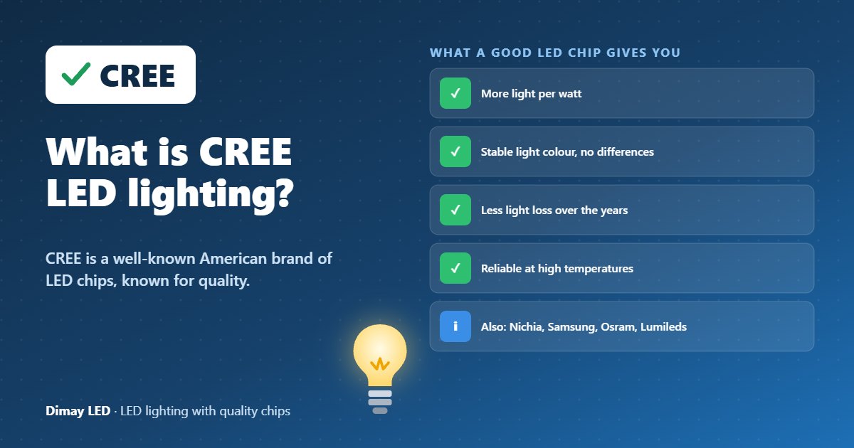 Infographic: What is CREE LED lighting?
