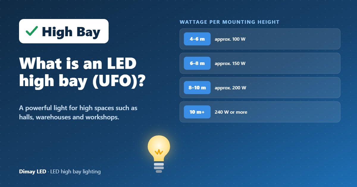Infographic: What is an LED high bay (UFO)?