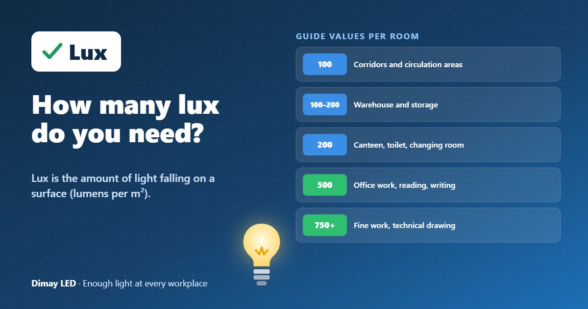 Infographic: How many lux do you need?