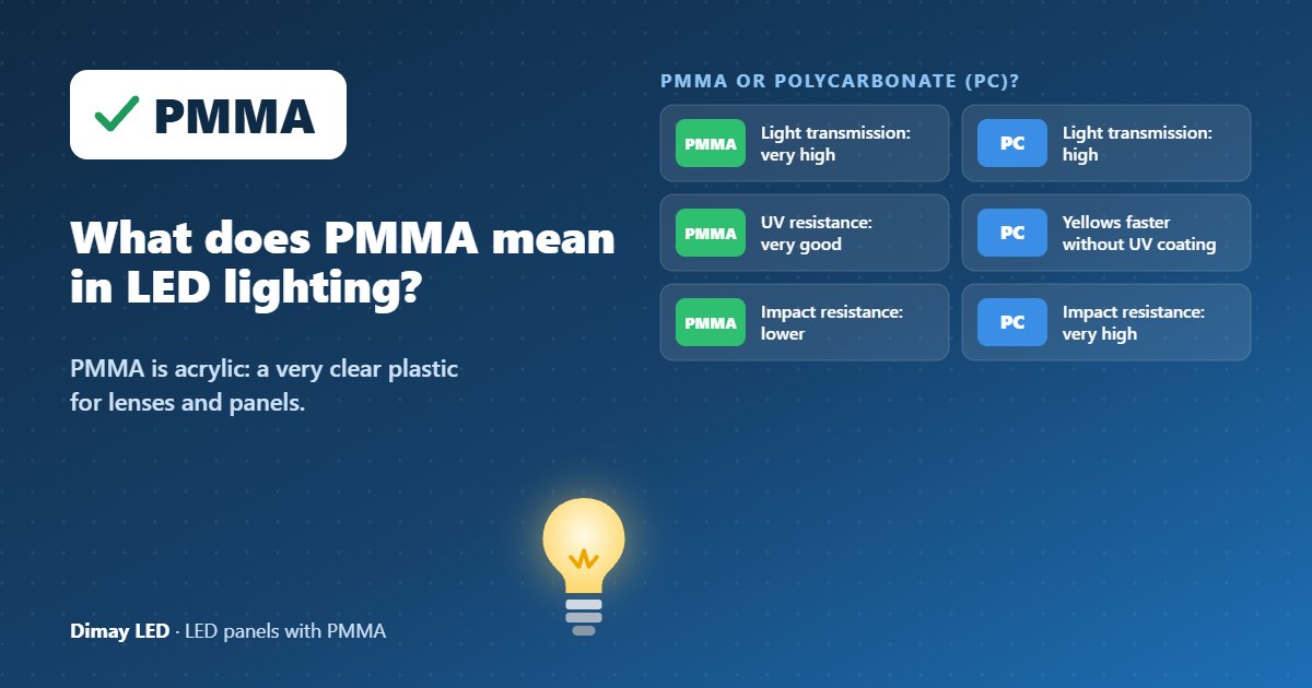 Infographic: What does PMMA mean in LED lighting?